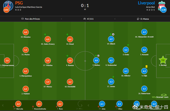 利物浦欧冠对决巴黎：战术博弈与阵容隐患