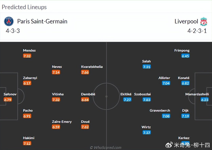 利物浦欧冠对决巴黎：战术博弈与阵容隐患